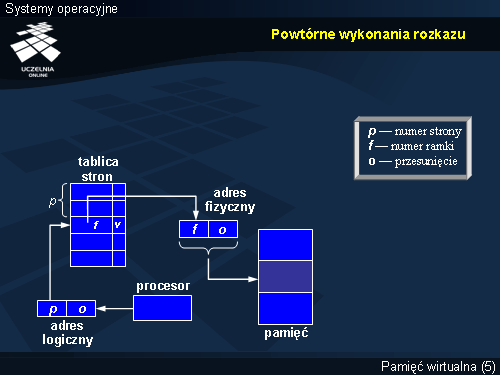 Powtórne wykonania rozkazu