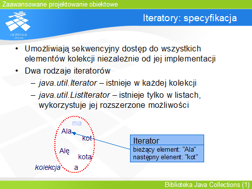 Iteratory: specyfikacja