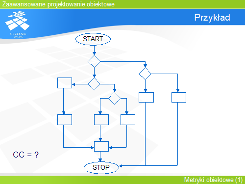 Przykład