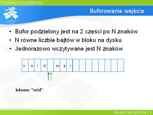 Buforowanie wejścia(3)