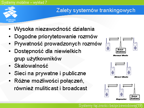 Zalety systemów trankingowych