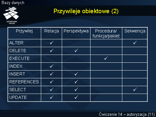 Przywileje obiektowe (2)