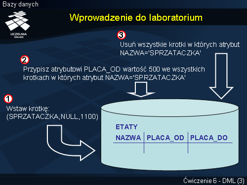 Wprowadzenie do laboratorium