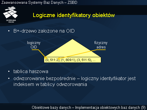 Logiczne identyfikatory obiektów