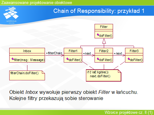Chain of Responsibility: przykład 1