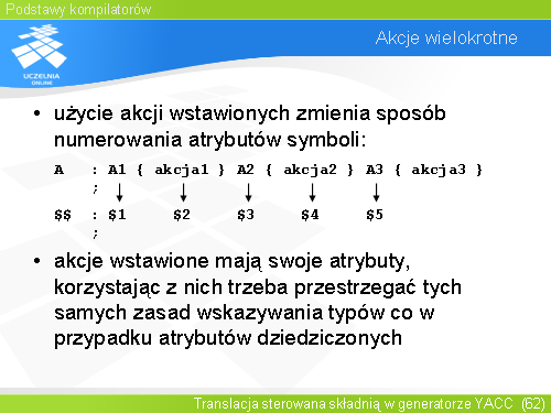 Akcje wielokrotne(3)