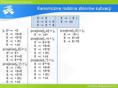 Kanoniczna rodzina zbiorów sytuacji(8)