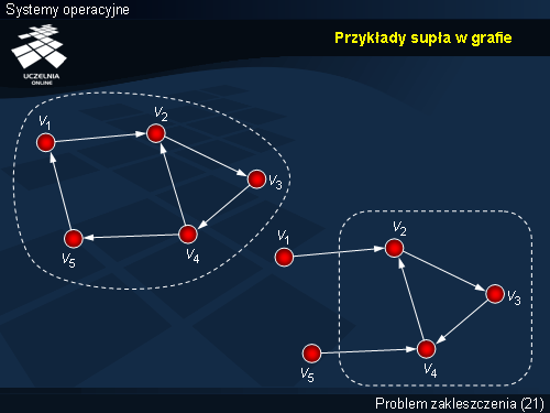 Przykłady supła w grafie