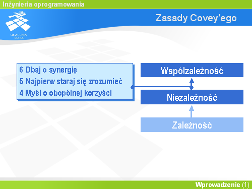Zasady Covey’ego(6)