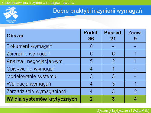 Dobre praktyki inżynierii wymagań