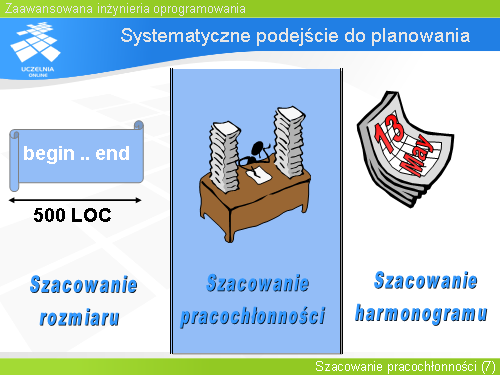 Systematyczne podejście do planowania