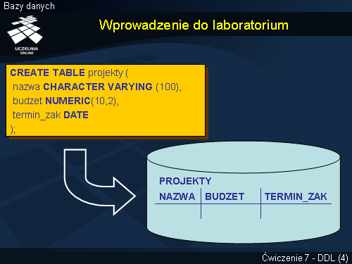 Wprowadzenie do laboratorium