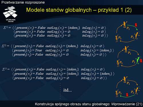 Modele stanów globalnych – przykład 1 (2)
