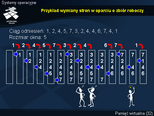 Przykład wymiany stron w oparciu o zbiór roboczy