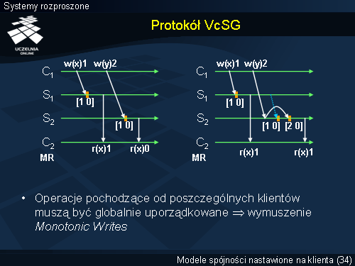 Protokół VcSG