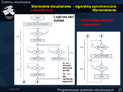 Sterowanie dwustanowe - algorytmy synchroniczne Laboratorium Wprowadzenie