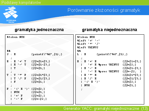 Porównanie złożoności gramatyk