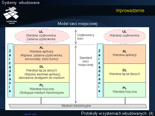 Wprowadzenie