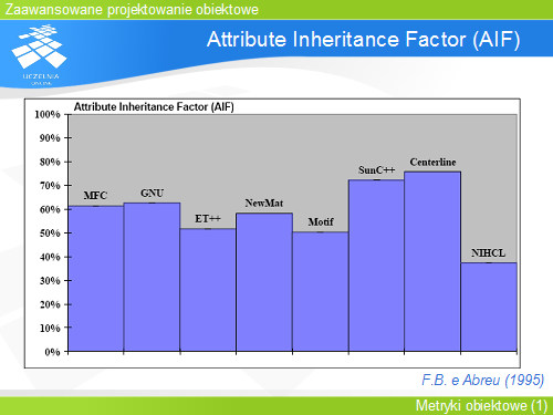 Attribute Inheritance Factor (AIF)