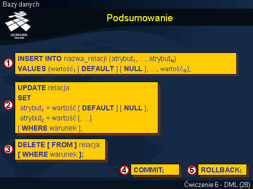 Podsumowanie