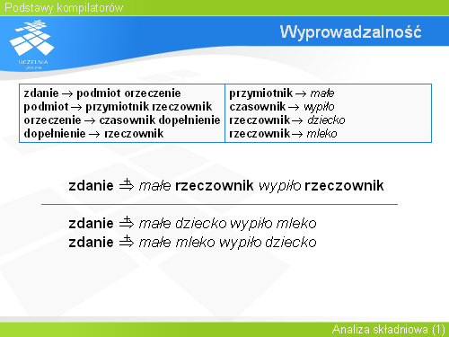 Wyprowadzalność