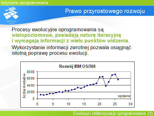 Prawo przyrostowego rozwoju
