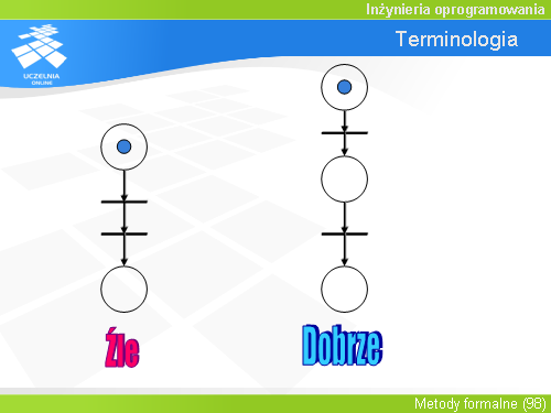 Terminologia(6)