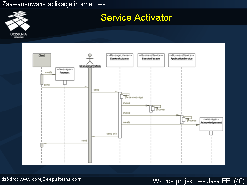 Service Activator(1)