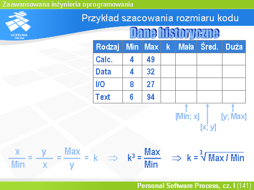 Przykład szacowania rozmiaru kodu