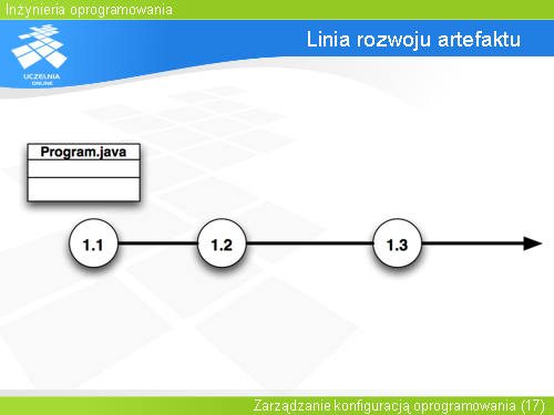 Linia rozwoju artefaktu