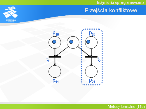 Przejścia konfliktowe(2)