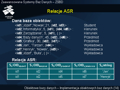 Relacje ASR
