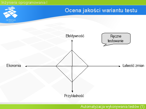 Ocena jakości wariantu testu