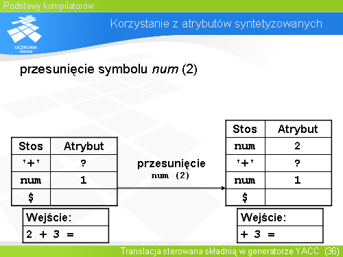 Korzystanie z atrybutów syntetyzowanych(2)