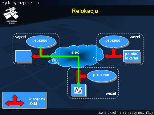Relokacja
