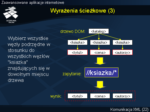 Wyrażenia ścieżkowe (3)