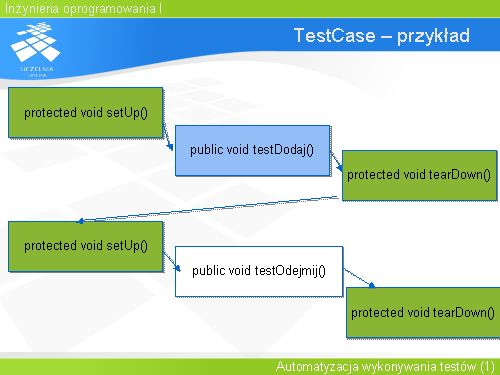 TestCase – przykład(2)