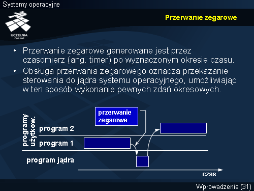 Przerwanie zegarowe