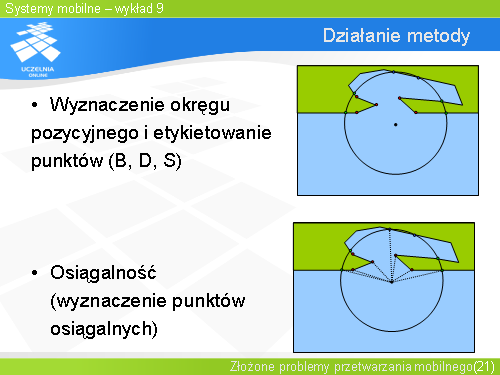 Dzialanie metody