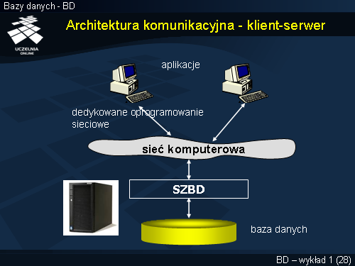 Architektura komunikacyjna - klient-serwer