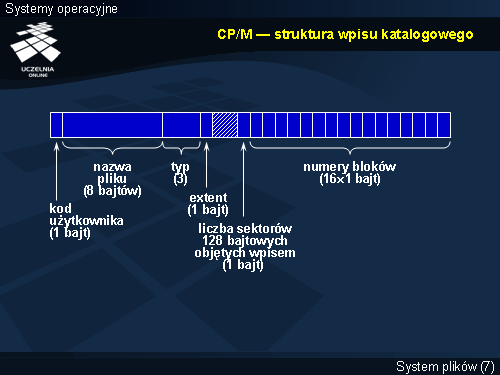 CP/M — struktura wpisu katalogowego