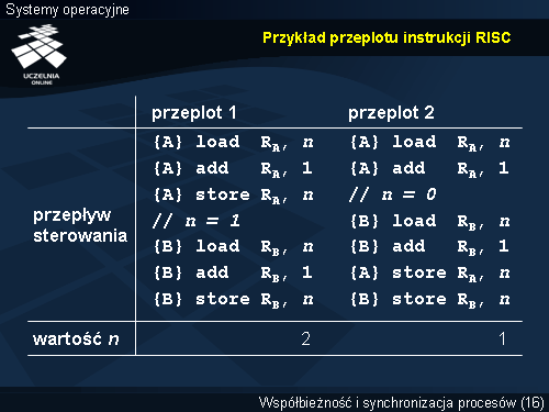 Przykład przeplotu instrukcji RISC