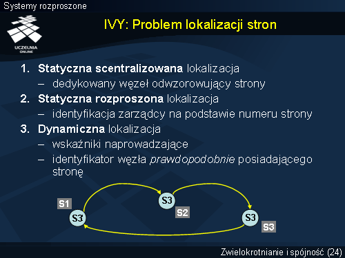 IVY: Problem lokalizacji stron