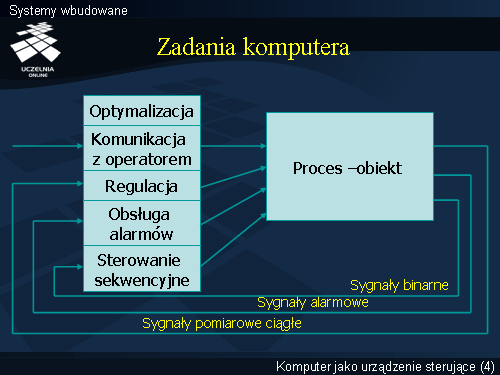 Systemy wbudowane(3)