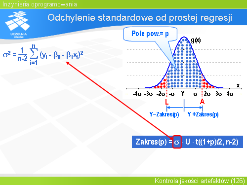 Odchylenie standardowe od prostej regresji(11)