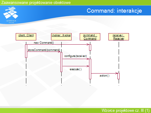 Przykład(2)
