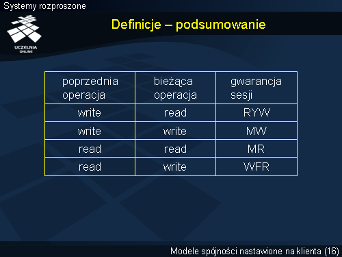 Definicje – podsumowanie