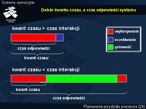 Dobór kwantu czasu, a czas odpowiedzi systemu