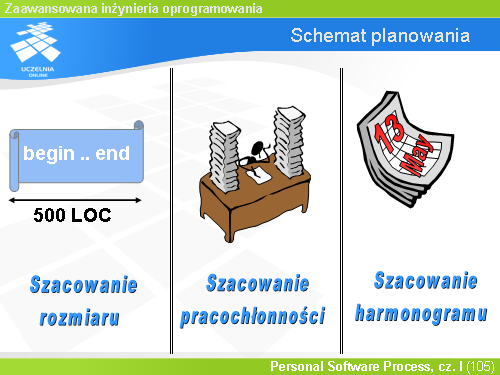 Schemat planowania