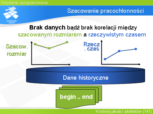 Szacowanie pracochłonności(5)